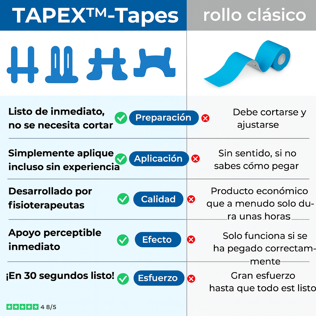 TAPEX™ - Articulación de la rodilla